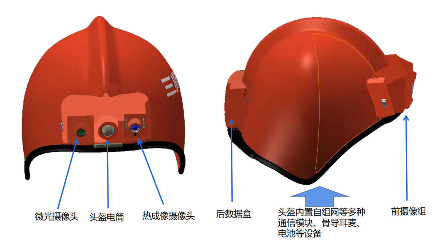 消防智能综合头盔——消防员的“智慧之眼”